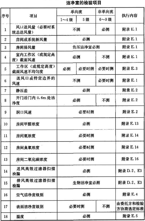 合肥潔凈室系統(tǒng)驗收